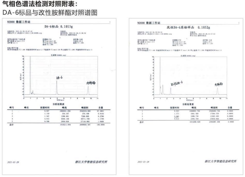 产品推荐系列——改性胺鲜酯(图2)