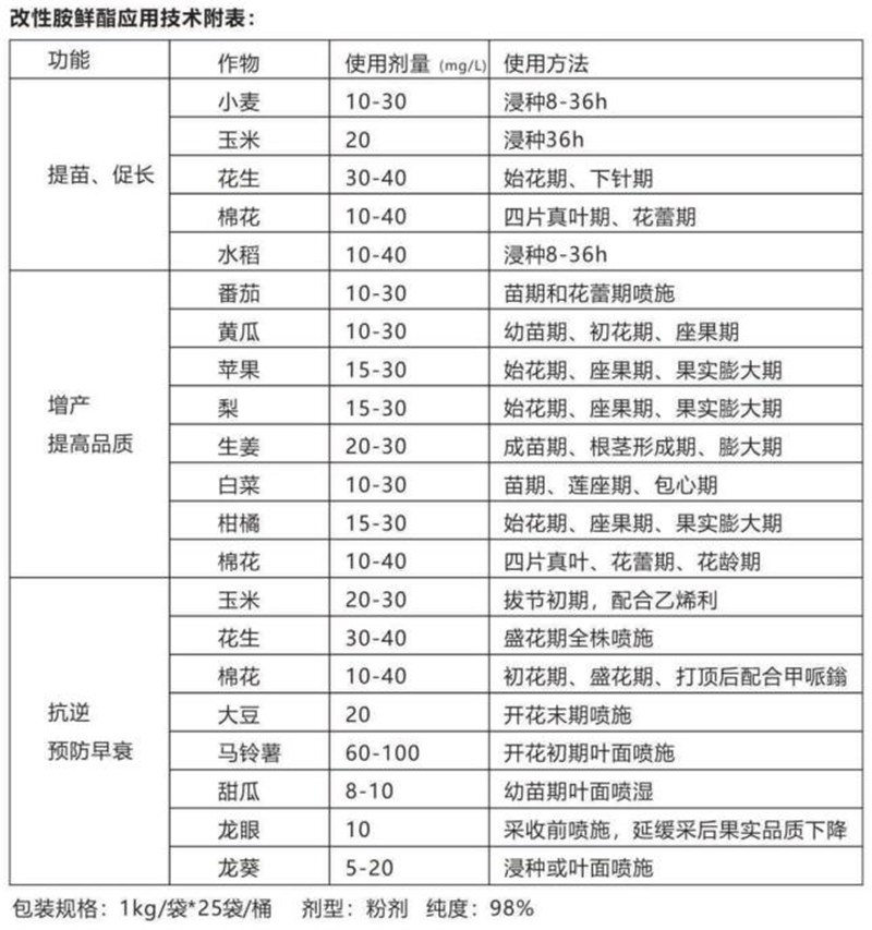 产品推荐系列——改性胺鲜酯(图5)