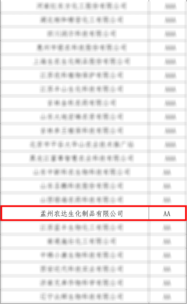 号外 号外！孟州农达再获殊荣！(图1)