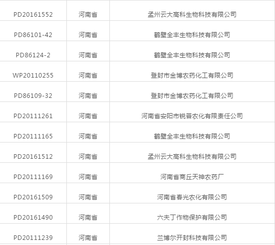 河南老铁注意啦！登记延续友情提示！(图1)